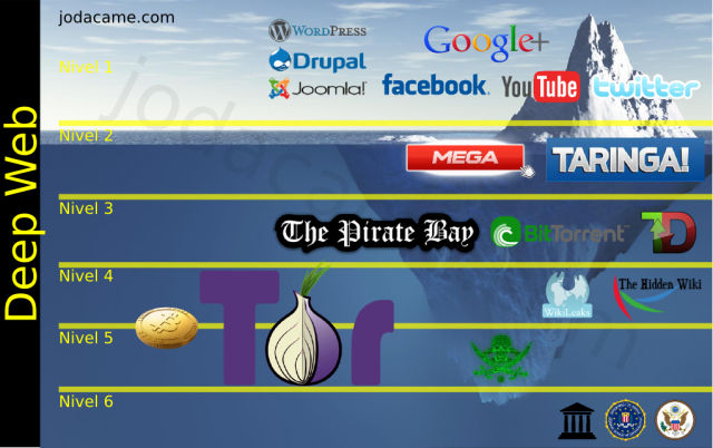 Darknet Market Sites And How To Access