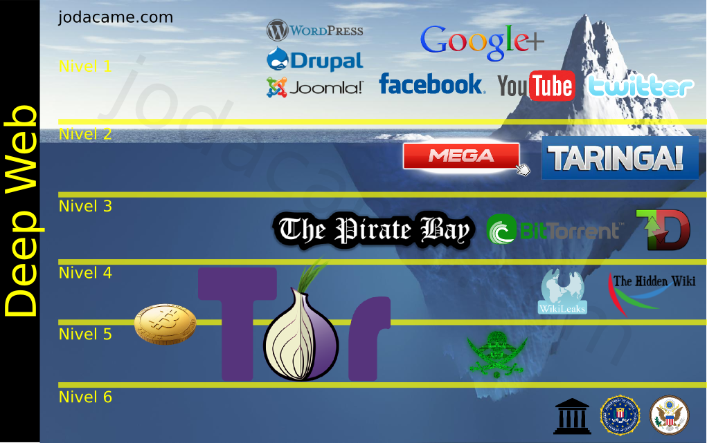 List of darknet links попасть на мегу скачать торрентом blacksprut даркнет